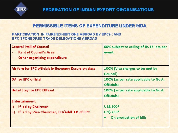 FEDERATION OF INDIAN EXPORT ORGANISATIONS PERMISSIBLE ITEMS OF EXPENDITURE UNDER MDA PARTICIPATION IN FAIRS/EXHIBITIONS