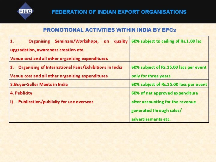 FEDERATION OF INDIAN EXPORT ORGANISATIONS PROMOTIONAL ACTIVITIES WITHIN INDIA BY EPCs 1. Organising Seminars/Workshops,