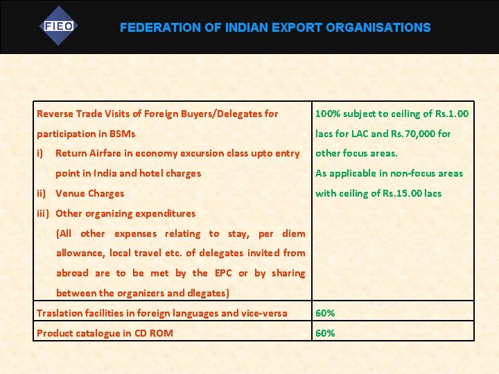 FEDERATION OF INDIAN EXPORT ORGANISATIONS Reverse Trade Visits of Foreign Buyers/Delegates for 100% subject