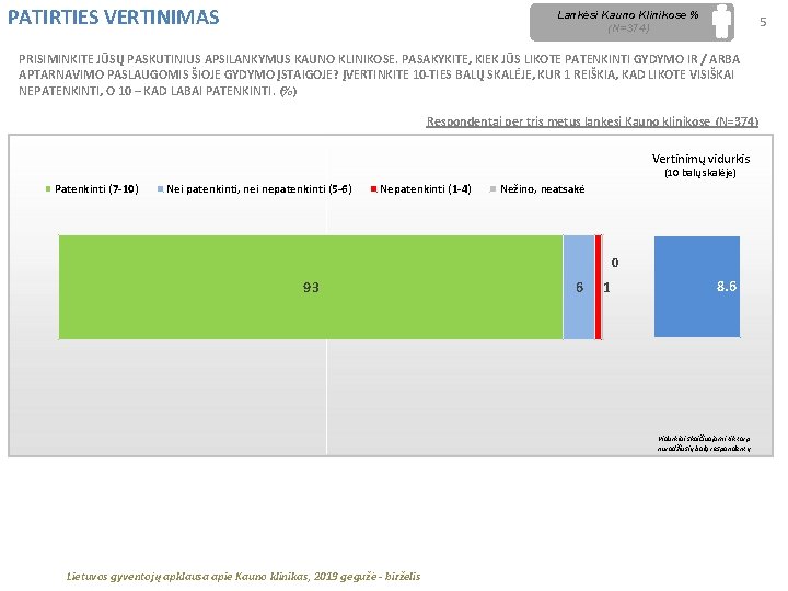 PATIRTIES VERTINIMAS Lankėsi Kauno Klinikose % (N=374) 5 PRISIMINKITE JŪSŲ PASKUTINIUS APSILANKYMUS KAUNO KLINIKOSE.