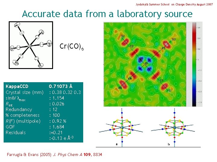 Jyväskylä Summer School on Charge Density August 2007 Accurate data from a laboratory source