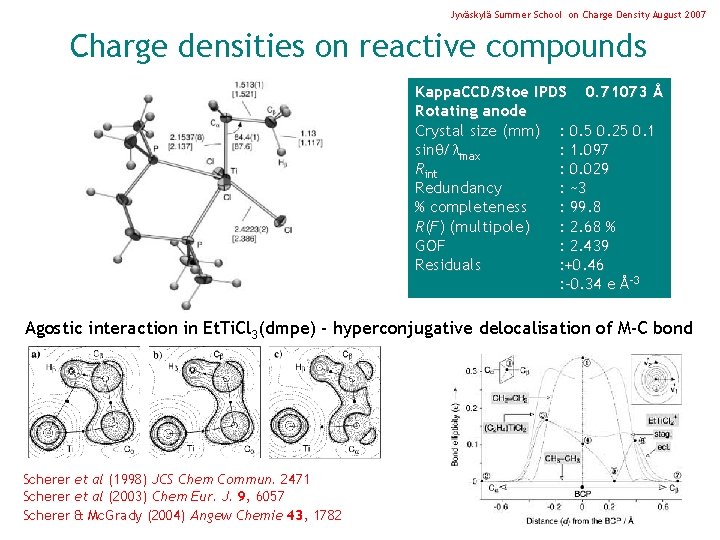 Jyväskylä Summer School on Charge Density August 2007 Charge densities on reactive compounds Kappa.