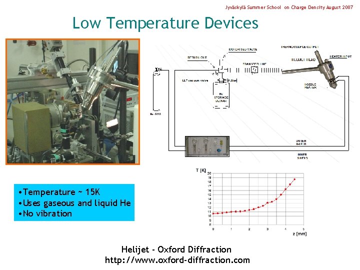 Jyväskylä Summer School on Charge Density August 2007 Low Temperature Devices • Temperature ~