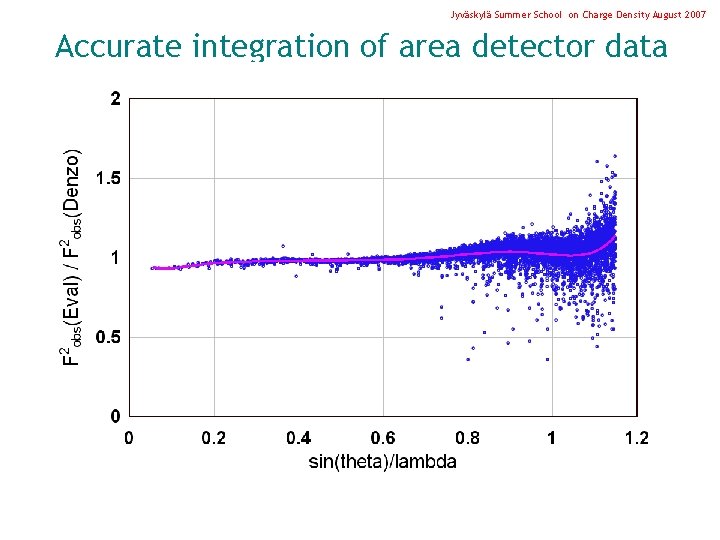 Jyväskylä Summer School on Charge Density August 2007 Accurate integration of area detector data