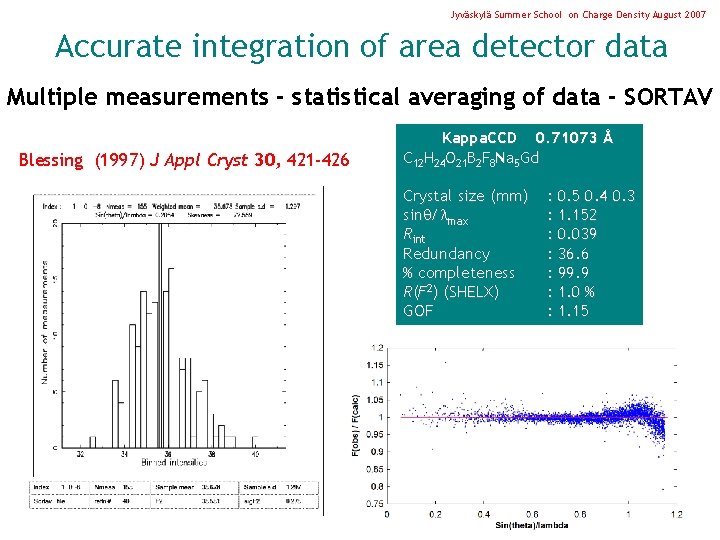 Jyväskylä Summer School on Charge Density August 2007 Accurate integration of area detector data