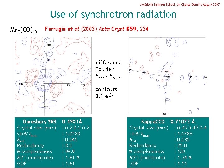 Jyväskylä Summer School on Charge Density August 2007 Use of synchrotron radiation Mn 2(CO)10