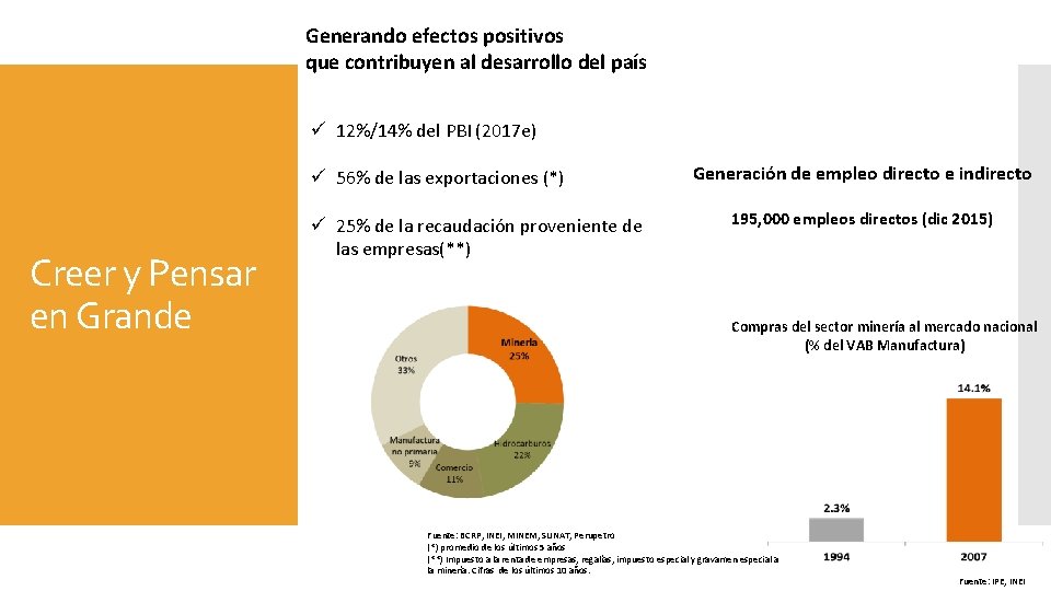 Generando efectos positivos que contribuyen al desarrollo del país ü 12%/14% del PBI (2017 Generando efectos positivos que contribuyen al desarrollo del país ü 12%/14% del PBI (2017