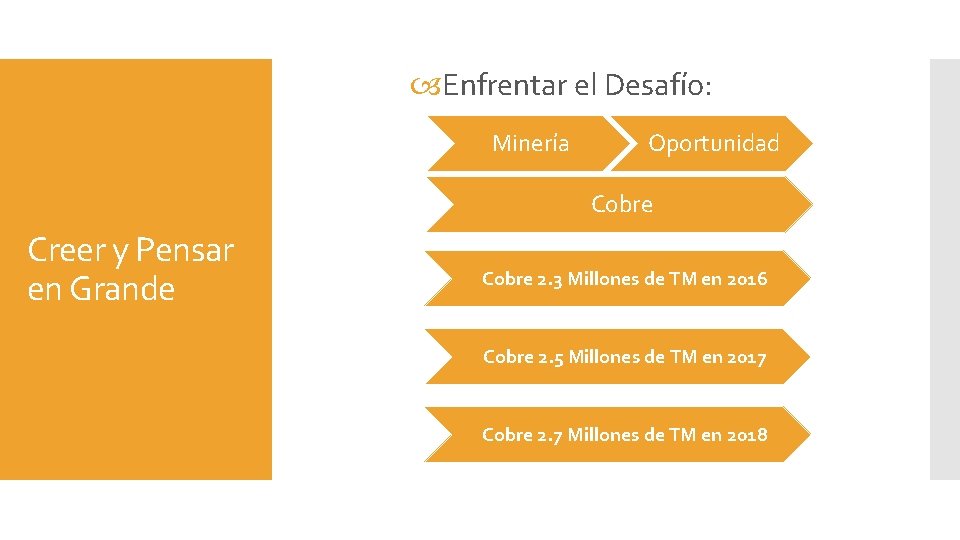  Enfrentar el Desafío: Minería Oportunidad Cobre Creer y Pensar en Grande Cobre 2.