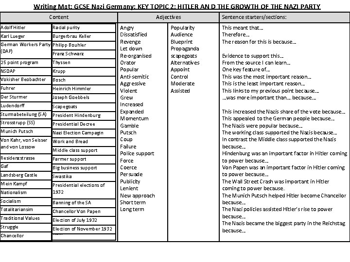 Writing Mat: GCSE Nazi Germany: KEY TOPIC 2: HITLER AN D THE GROWTH OF