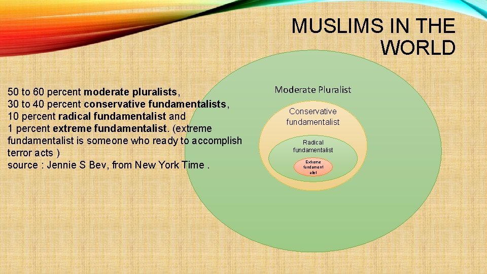 MUSLIMS IN THE WORLD 50 to 60 percent moderate pluralists, 30 to 40 percent