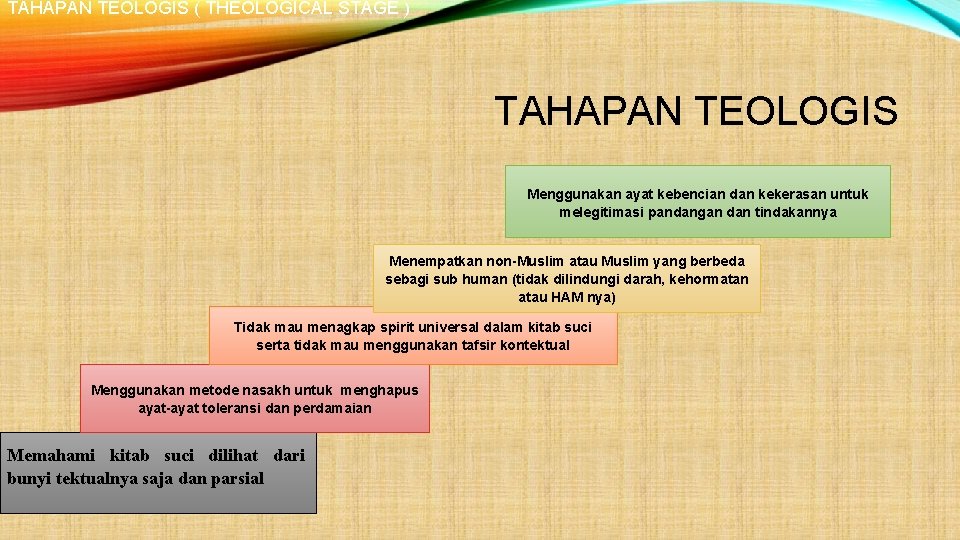 TAHAPAN TEOLOGIS ( THEOLOGICAL STAGE ) TAHAPAN TEOLOGIS Menggunakan ayat kebencian dan kekerasan untuk