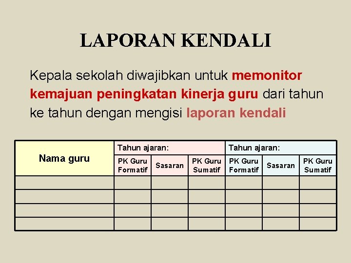 LAPORAN KENDALI Kepala sekolah diwajibkan untuk memonitor kemajuan peningkatan kinerja guru dari tahun ke