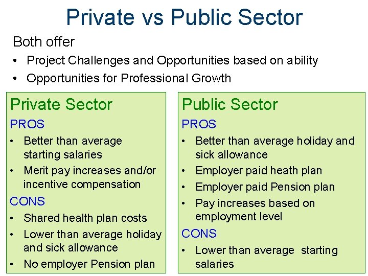 Private vs Public Sector Both offer • Project Challenges and Opportunities based on ability