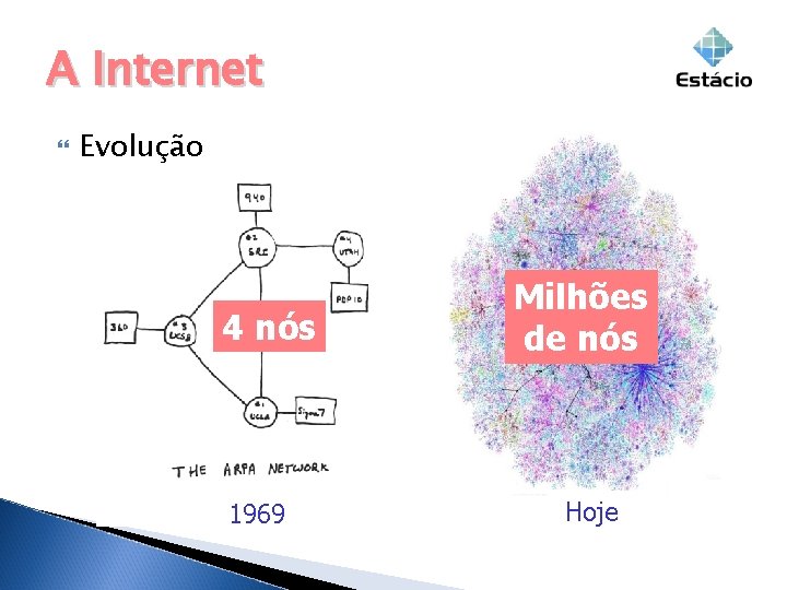 A Internet Evolução 4 nós 1969 Milhões de nós Hoje A Internet Evolução 4 nós 1969 Milhões de nós Hoje