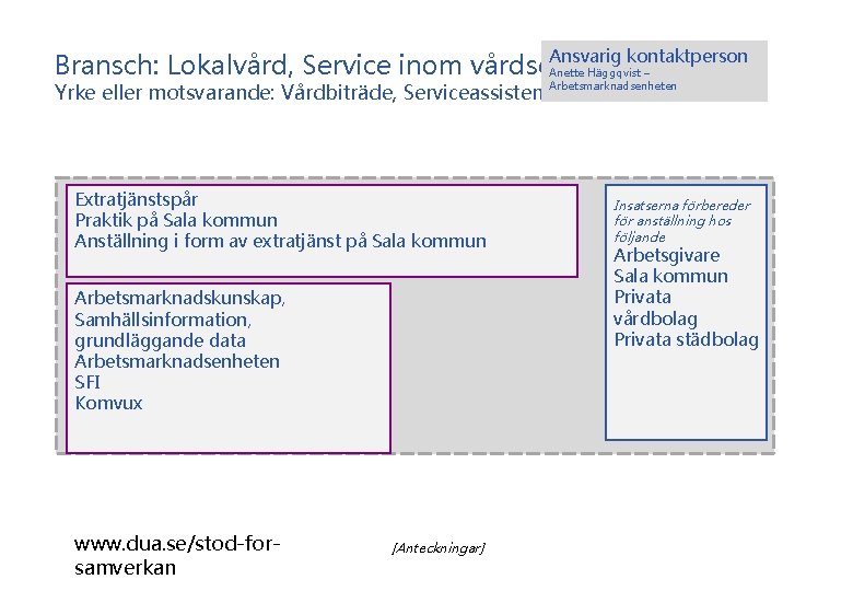 Ansvarig kontaktperson Bransch: Lokalvård, Service inom vårdsektorn Anette Häggqvist – Arbetsmarknadsenheten Yrke eller motsvarande: