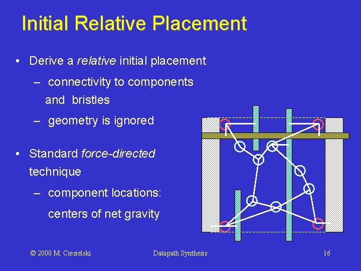 Initial Relative Placement • Derive a relative initial placement – connectivity to components and
