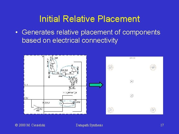 Initial Relative Placement • Generates relative placement of components based on electrical connectivity ©