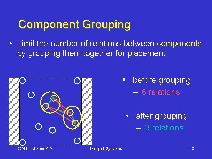Component Grouping • Limit the number of relations between components by grouping them together