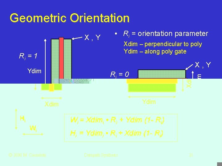Geometric Orientation X, Y Ri = 1 • Ri = orientation parameter Xdim –