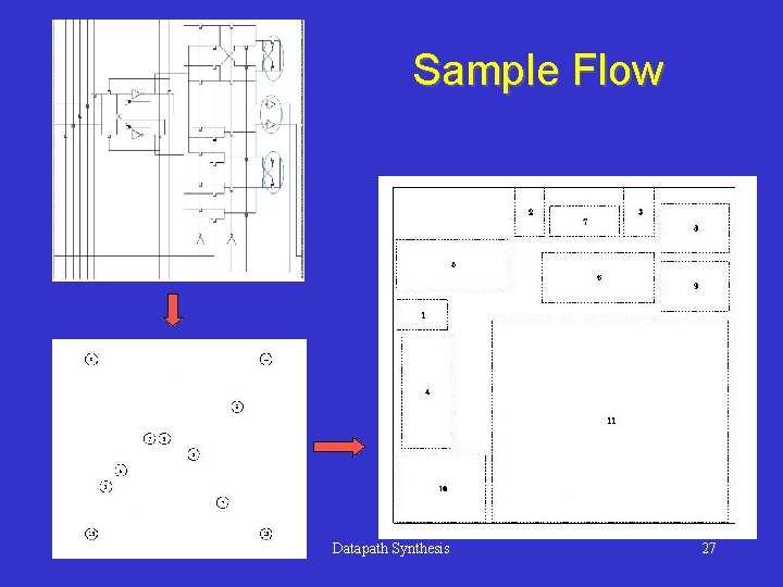 Sample Flow © 2000 M. Ciesielski Datapath Synthesis 27 