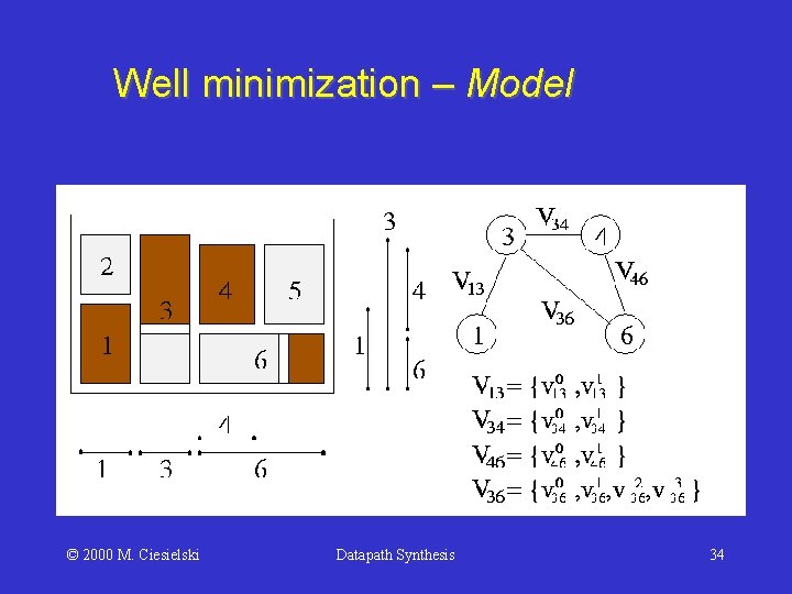 Well minimization – Model © 2000 M. Ciesielski Datapath Synthesis 34 