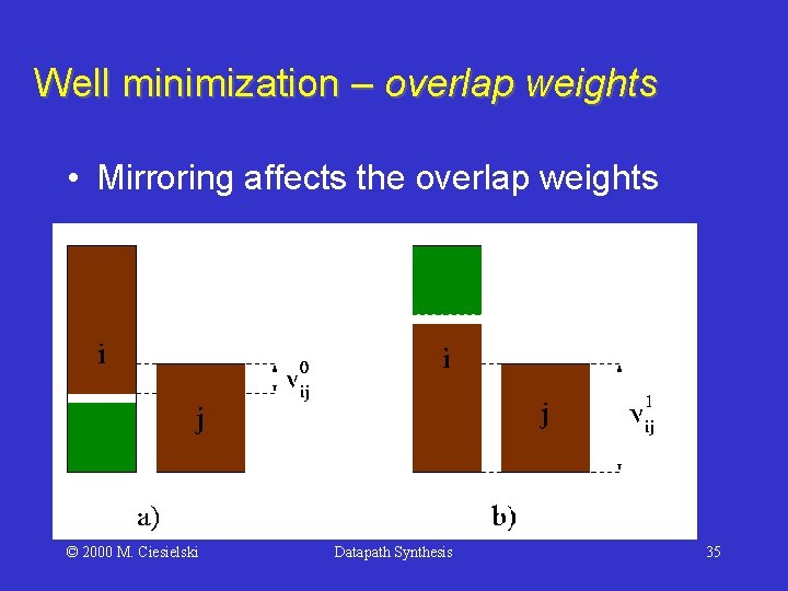 Well minimization – overlap weights • Mirroring affects the overlap weights © 2000 M.
