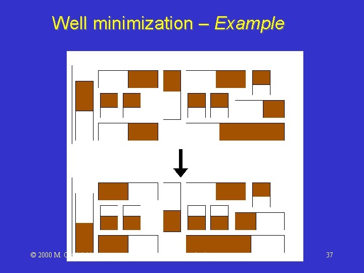 Well minimization – Example © 2000 M. Ciesielski Datapath Synthesis 37 