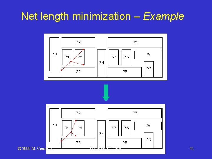 Net length minimization – Example © 2000 M. Ciesielski Datapath Synthesis 41 