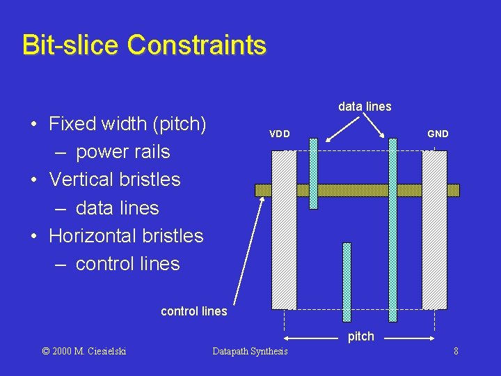 Bit-slice Constraints data lines • Fixed width (pitch) – power rails • Vertical bristles