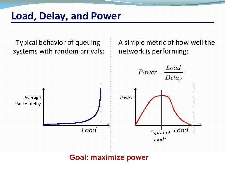 Load, Delay, and Power Typical behavior of queuing systems with random arrivals: Average Packet