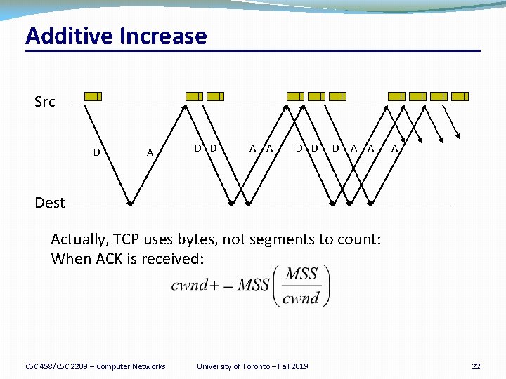 Additive Increase Src D A D D A A D D D A A