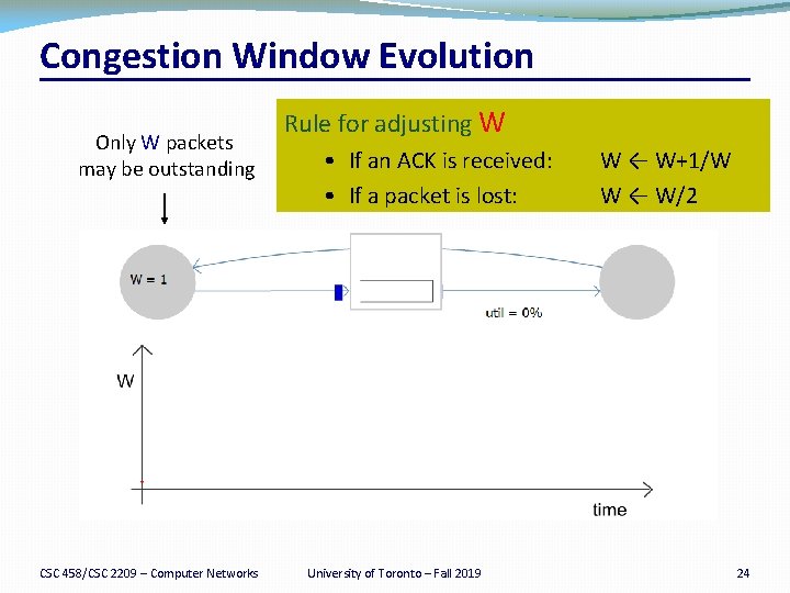 Congestion Window Evolution Only W packets may be outstanding CSC 458/CSC 2209 – Computer