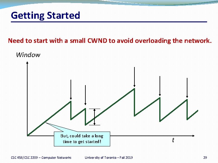 Getting Started Need to start with a small CWND to avoid overloading the network.