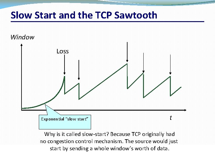 Slow Start and the TCP Sawtooth Window Loss Exponential “slow start” t Why is