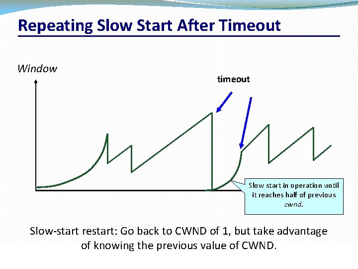 Repeating Slow Start After Timeout Window timeout Slow start in operation until it reaches