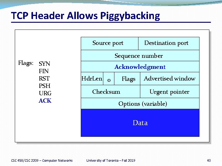 TCP Header Allows Piggybacking Source port Flags: SYN FIN RST PSH URG ACK Destination