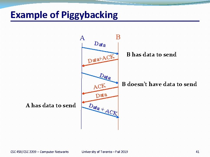 Example of Piggybacking A Data B CK A + a t a D B Example of Piggybacking A Data B CK A + a t a D B