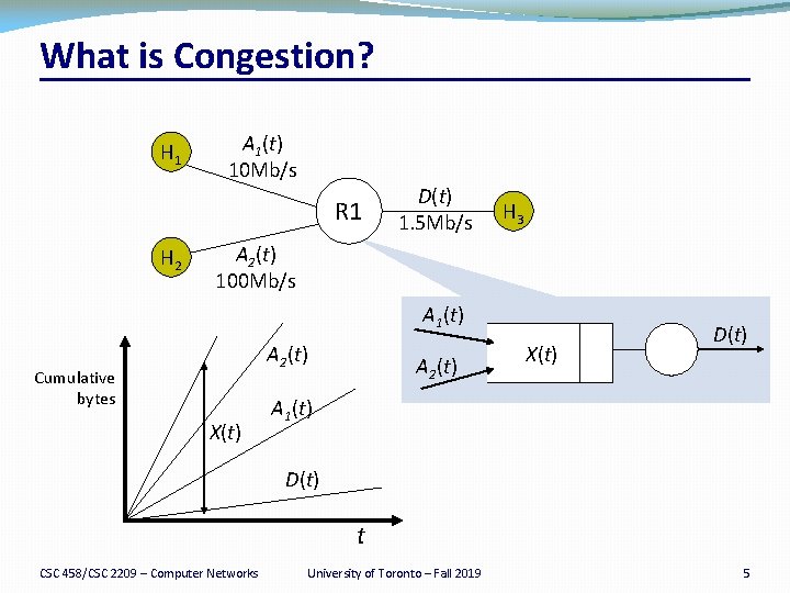 What is Congestion? H 1 A 1(t) 10 Mb/s R 1 H 2 D(t)