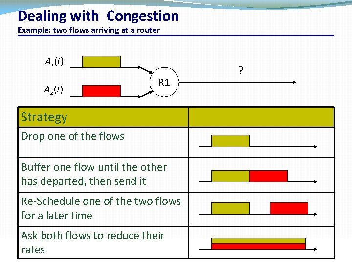 Dealing with Congestion Example: two flows arriving at a router A 1(t) A 2(t)