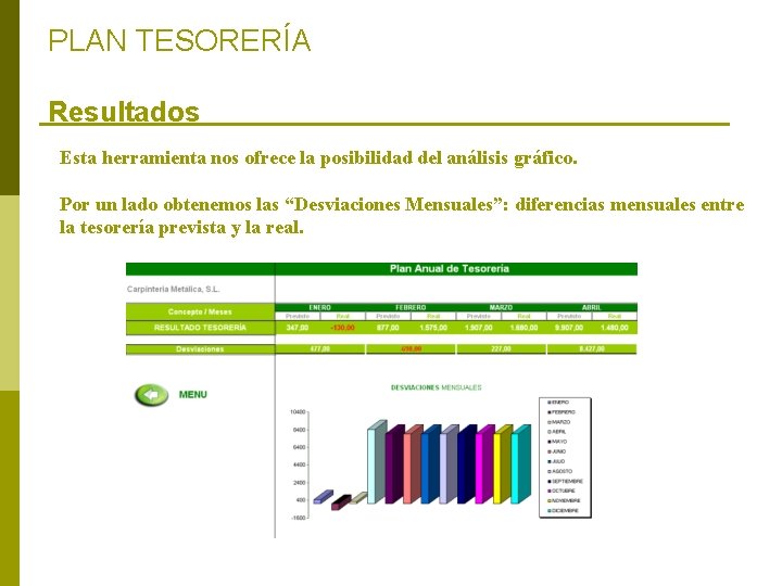 PLAN TESORERÍA Resultados Esta herramienta nos ofrece la posibilidad del análisis gráfico. Por un