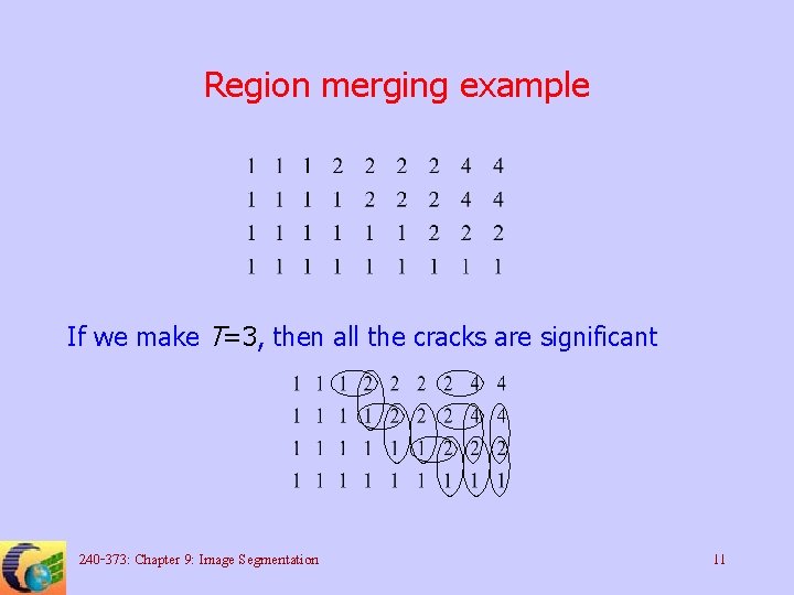 Region merging example If we make T=3, then all the cracks are significant 240