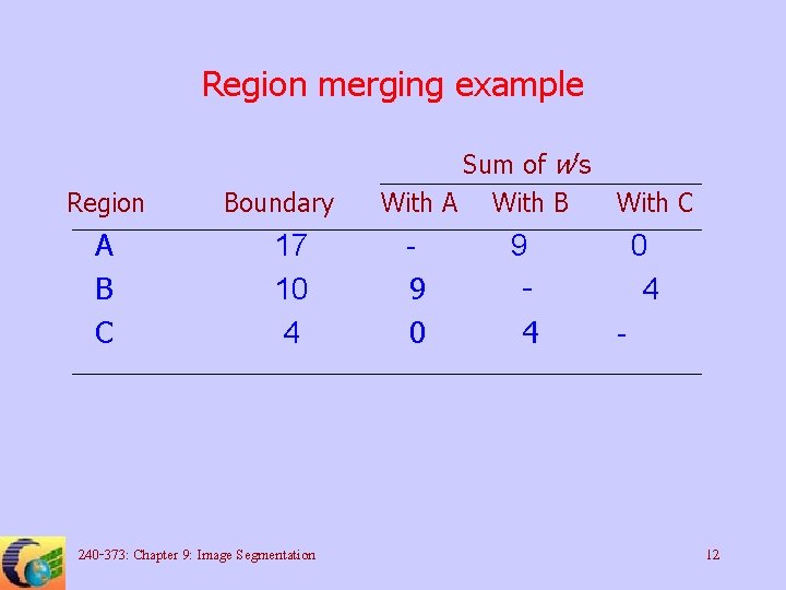 Region merging example Region A B C Boundary 17 10 4 240 -373: Chapter