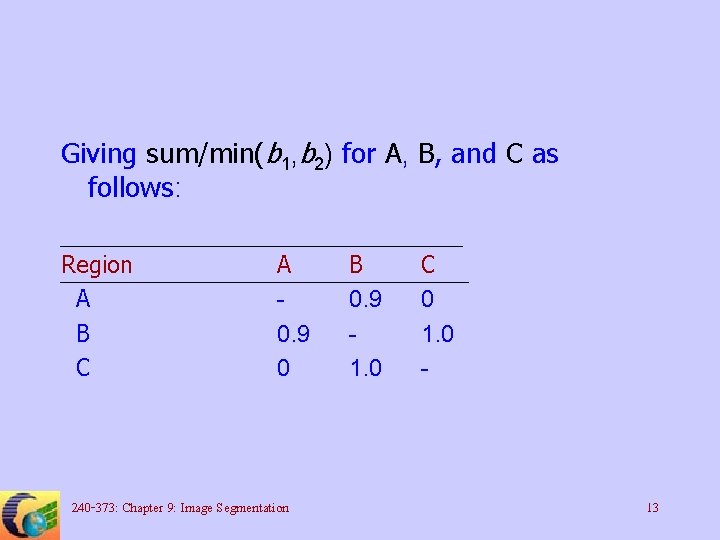 Giving sum/min(b 1, b 2) for A, B, and C as follows: Region A