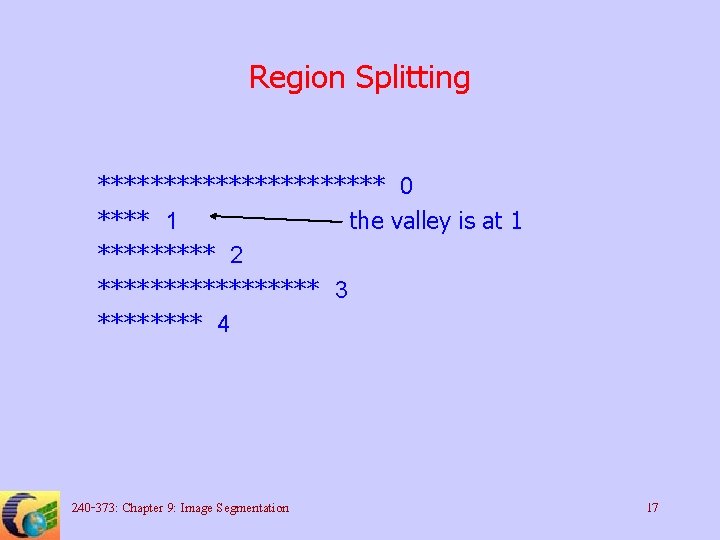 Region Splitting *********** 0 **** 1 the valley is at 1 ***** 2 *********