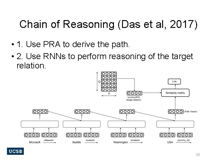 Chain of Reasoning (Das et al, 2017) • 1. Use PRA to derive the