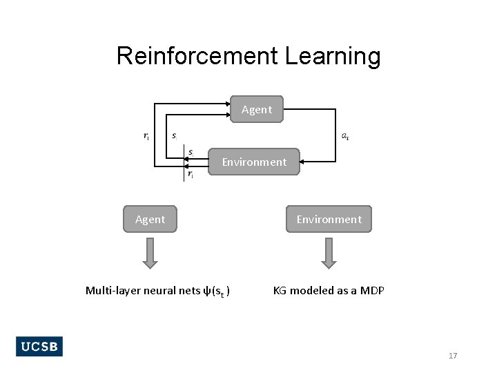 Reinforcement Learning Agent Environment Agent Multi-layer neural nets ѱ(st ) Environment KG modeled as