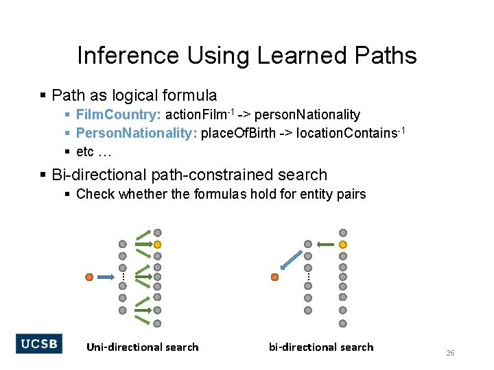 Inference Using Learned Paths § Path as logical formula § Film. Country: action. Film-1