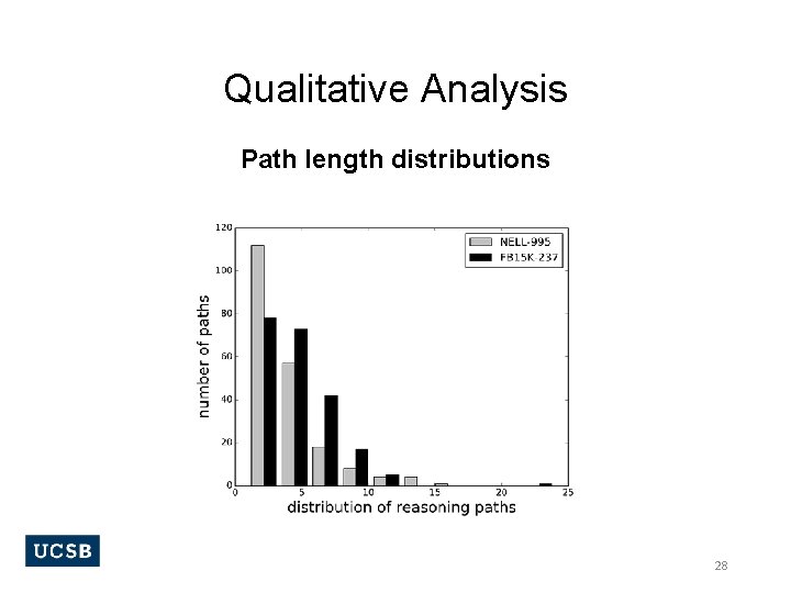 Qualitative Analysis Path length distributions 28 