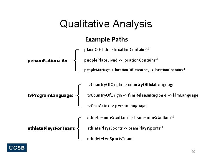 Qualitative Analysis Example Paths place. Of. Birth -> location. Contains-1 person. Nationality: people. Place.