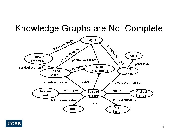 Knowledge Graphs are Not Complete written. By Graham Yost tv. Program. Creator HBO Band